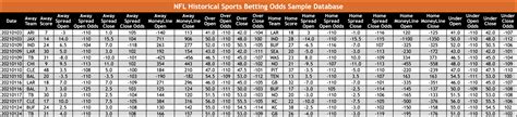football betting database|historical betting odds archive database.